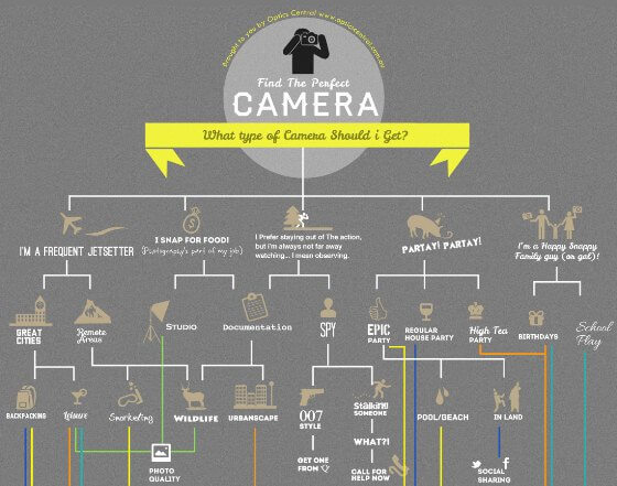  Best Budget Camera For Backpacking 